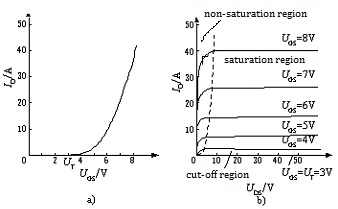 transfer and output characteristics of mosfet transfer and output characteristics of mosfet
